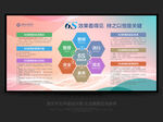 6s管理