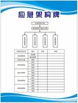 应急架构牌制度牌 原文件