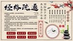 经络疏通背景墙