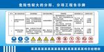 危险性较大的分部分项工程告示牌