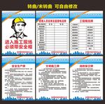 施工工地五图一牌