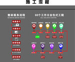 整装服务施工流程形象墙