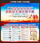 厂房消防安全