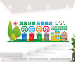 垃圾分类文化墙图片
