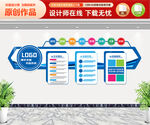 公司制度文化墙