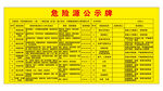 危险源公示牌