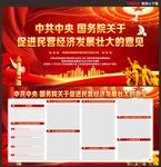 关于促进民营经济发展壮大的意见
