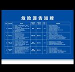 危险源告知牌