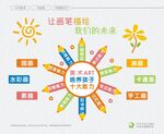 让画笔描绘我们的未来