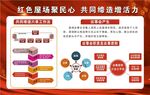 乡村治理 共同缔造展板 
