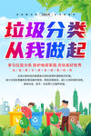 垃圾分类海报