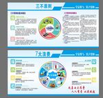 七大浪费