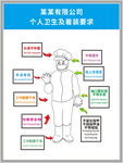 车间服装要求