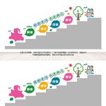 学校楼梯墙