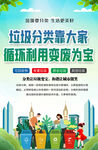 垃圾分类海报