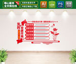 党建引领文化墙