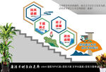 廉洁乡村文化楼梯