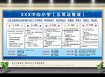 五常法管理 