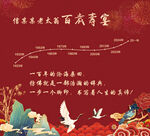 中式寿宴时间轴寿宴迎宾国潮国风
