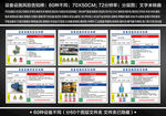 设备设施风险告知牌