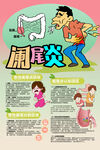 阑尾炎误区