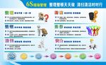 6s现场管理制度