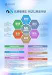 6s管理