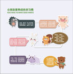 幼儿习惯
