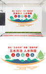 五水共治文化墙
