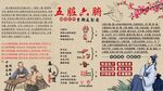 五脏六腑背景墙