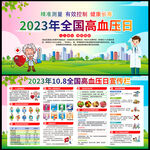 2023年全国高血压日