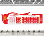 社会主义核心价值观