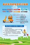 电动车消防安全知识指南
