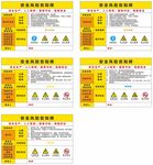 安全风险告知牌