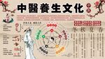 中医养生文化墙