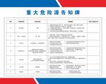 重大危险源告知牌