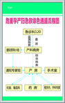 孕产妇急救