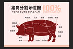 猪肉分割图