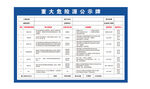 重大危险源 