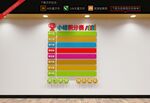 班级评比栏