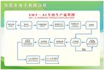 车间生产流程