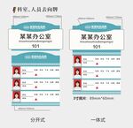 人员去向牌
