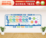 企业发展历程文化墙