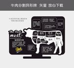 牛肉分割图  异形牌