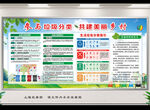 垃圾分类宣传栏