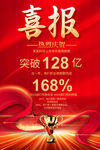 公司业绩喜报