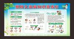 艾滋病宣传栏