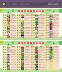 蔬菜验收标准