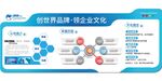 企业文化墙 蓝色文化墙图片