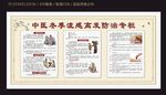 中医冬季流感防治宣传栏